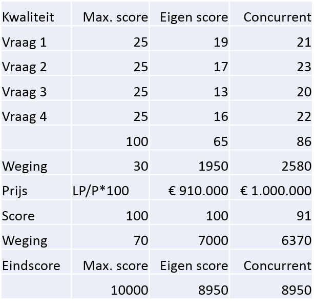 Berekening-30-70