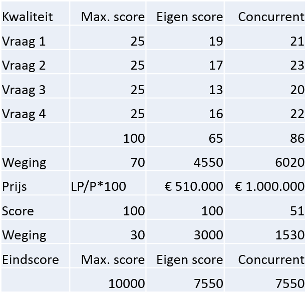 Weging-70-30